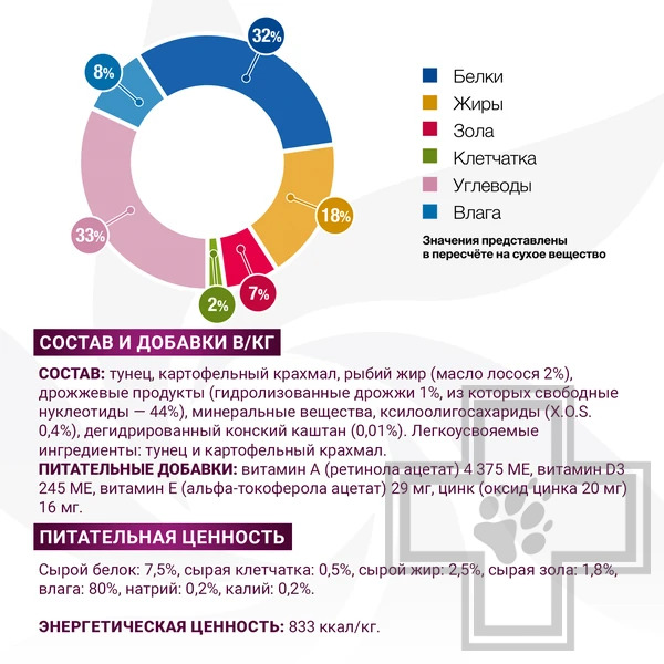 Monge VetSolution Dog Gastrointestinal Консервы-диета для собак всех пород при заболеваниях ЖКТ