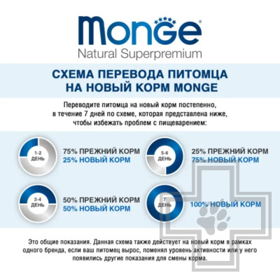 Monge PFB Speciality Line Mono Sterilised Корм для взрослых стерилизованных кошек с ЧП, с форелью