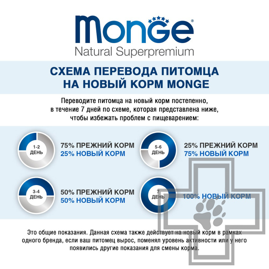 Monge Fresh Adult Консервы для взрослых собак всех пород, с ягненком
