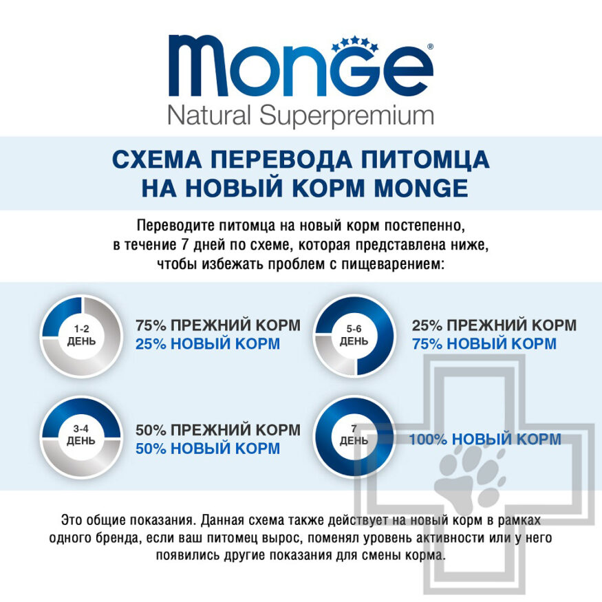 Monge Fresh Adult Консервы для взрослых собак всех пород, с треской