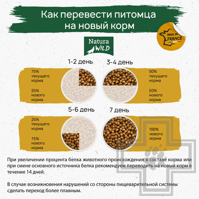 Natura Wild Little Creek Корм для щенков всех пород, с лососем, тунцом и индейкой