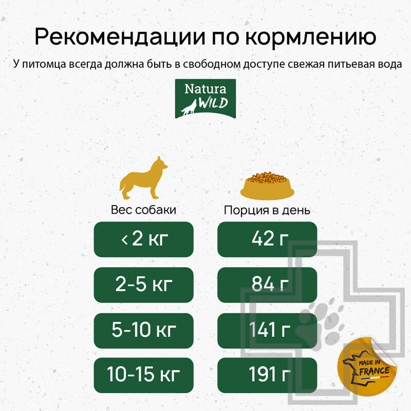 Natura Wild Tiny Prairie Корм для собак миниатюрных пород, с лососем, тунцом и индейкой Natura Wild Tiny Prairie Корм для собак миниатюрных пород, с лососем, тунцом и индейкой