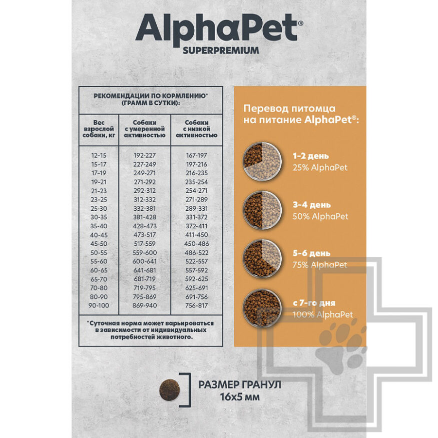 AlphaPet Superpremium MONOPROTEIN Корм для взрослых собак средних и крупных пород, с индейкой
