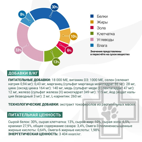 Monge VetSolution Diabetic Корм-диета для собак с избыточным весом и сахарным диабетом