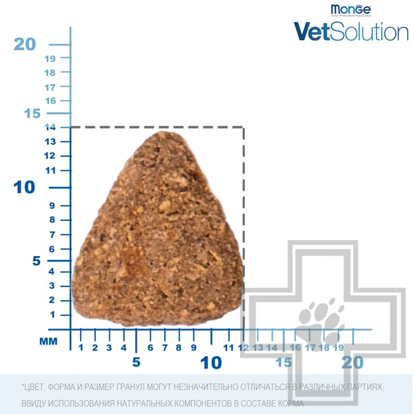 Monge VetSolution Diabetic Корм-диета для собак с избыточным весом и сахарным диабетом