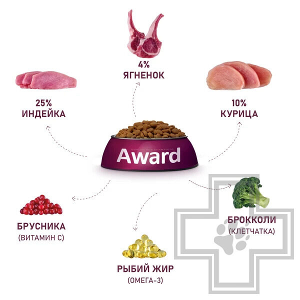 AWARD Корм для щенков от 1 месяца, беременных и кормящих собак мелких пород, с ягненком и индейкой
