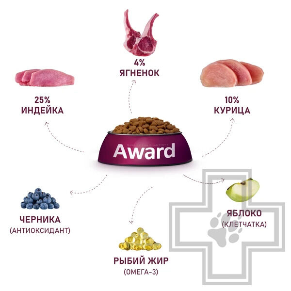 AWARD Корм для щенков от 1 месяца, беременных и кормящих собак всех пород, с ягненком и индейкой