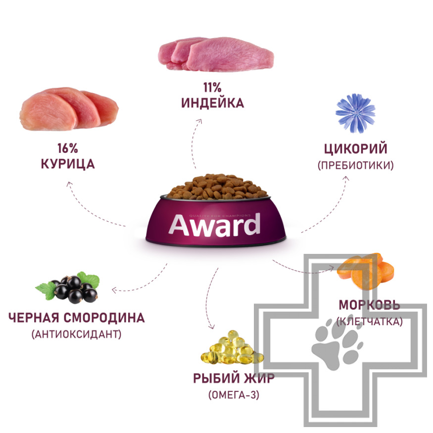 AWARD Корм для взрослых собак средних пород, с индейкой и курицей