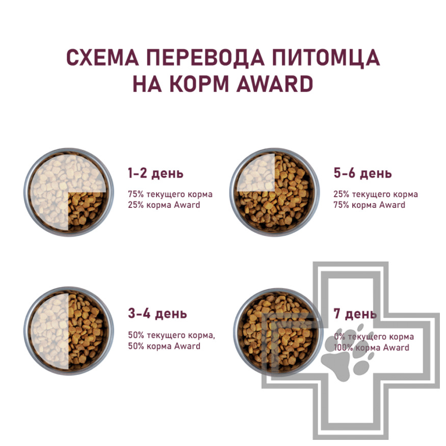 AWARD Корм для взрослых собак средних пород, с индейкой и курицей