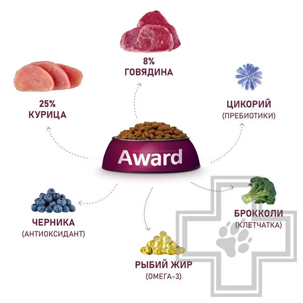 AWARD Корм для взрослых собак всех пород, с говядиной и курицей