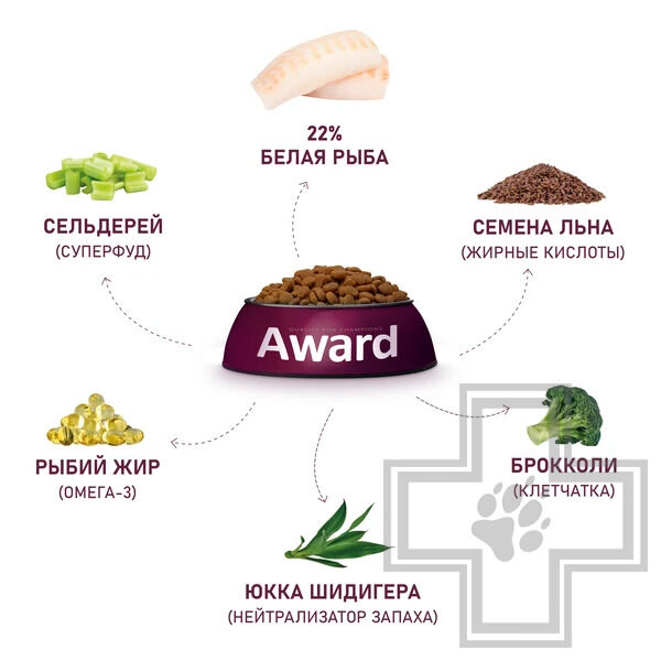 AWARD HYPO Корм для взрослых собак всех пород, с белой рыбой