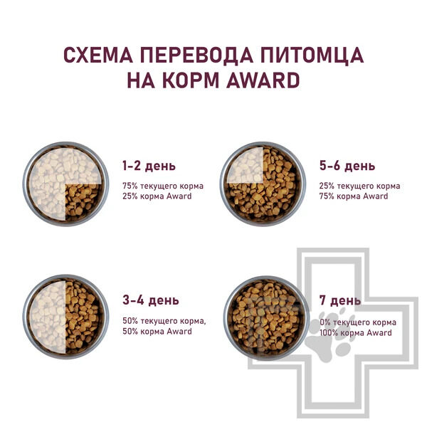 AWARD HYPO Корм для взрослых собак всех пород, с белой рыбой