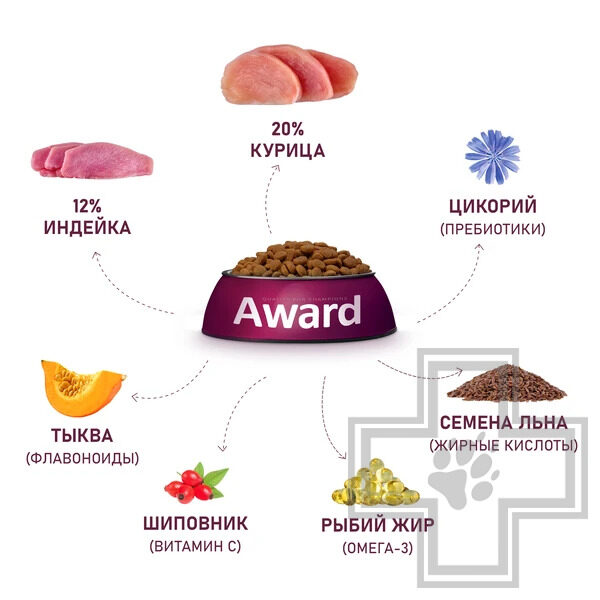 AWARD Корм для щенков от 1 месяца крупных пород, с курицей и индейкой