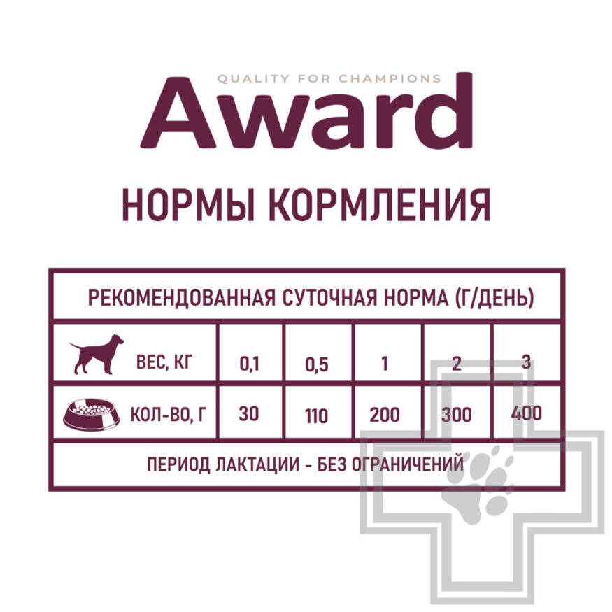 AWARD Консервы для щенков до 4 месяцев, беременных и кормящих собак, паштет из индейки