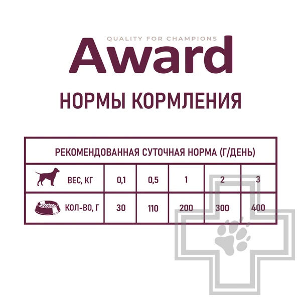 AWARD Консервы для щенков от 1 месяца, паштет из индейки с грушей