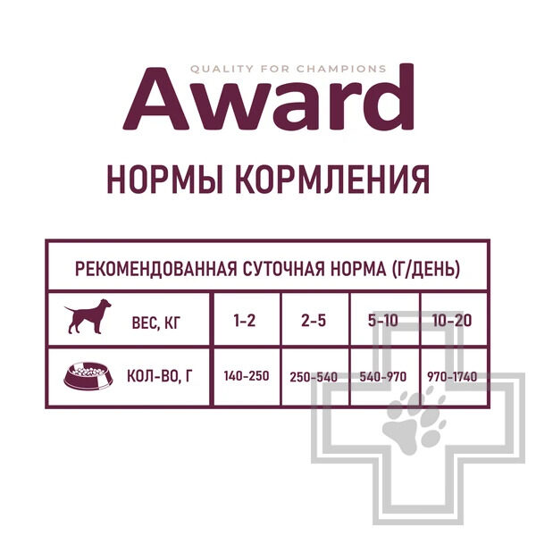 AWARD Консервы для взрослых собак, паштет из ягненка с яблоком