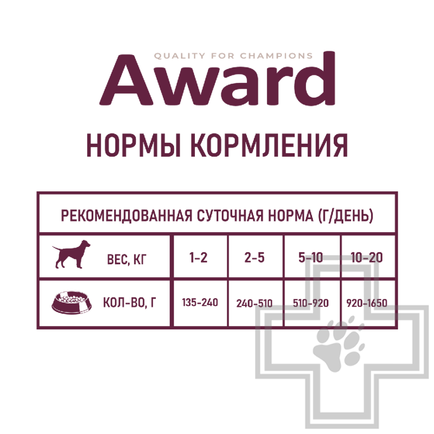 AWARD Консервы для взрослых собак, паштет из утки с брусникой
