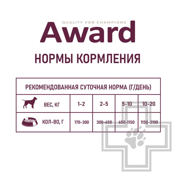 AWARD Консервы для взрослых собак, паштет из говядины с бататом