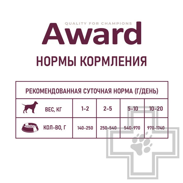 AWARD Консервы для взрослых собак, паштет из индейки с черникой