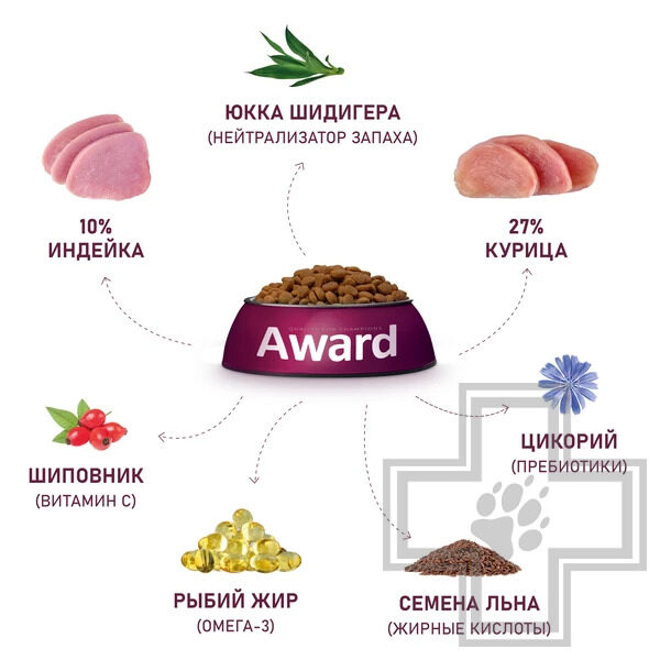 AWARD Healthy growth Корм для котят от 1 месяца, беременных и кормящих кошек, с индейкой и курицей