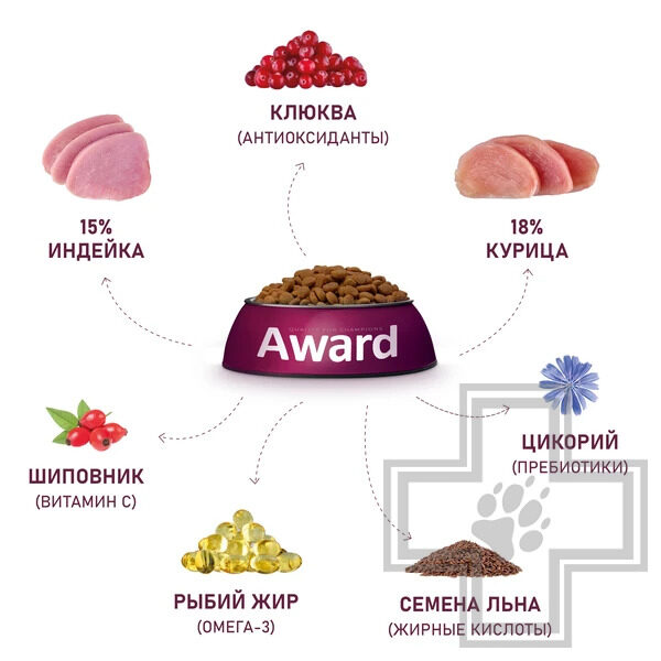 AWARD Sterilized Корм для взрослых стерилизованных кошек, с индейкой и курицей