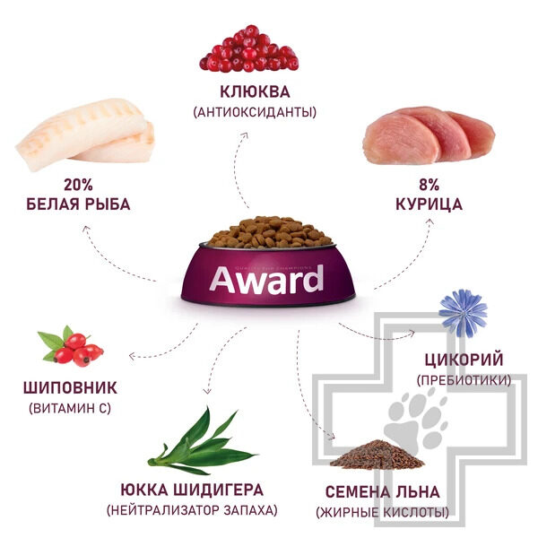 AWARD Sterilized Корм для взрослых стерилизованных кошек, с с белой рыбой