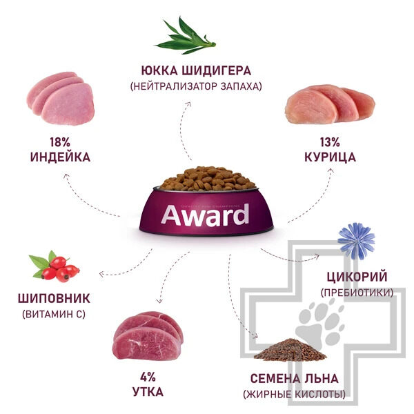 AWARD Hairball & Indoor Корм для взрослых кошек для выведения шерсти, с уткой и индейкой