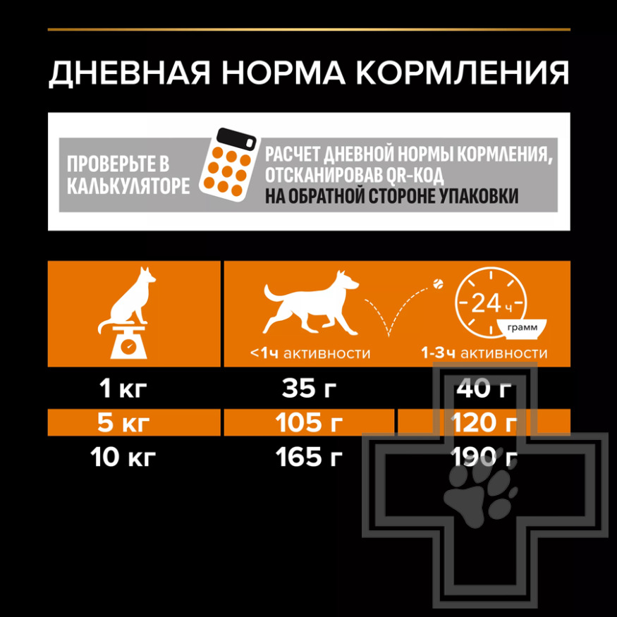Pro Plan Everyday Nutrition Small & Mini Adult Корм для взрослых собак мелких пород, с курицей