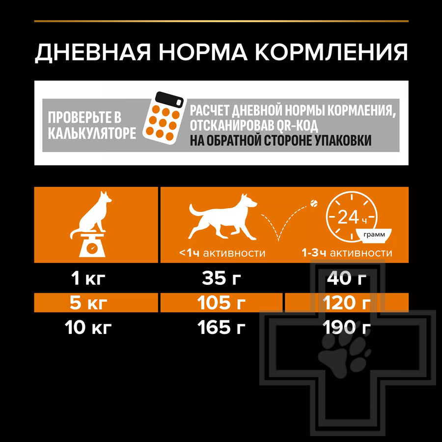 Pro Plan Everyday Nutrition Small & Mini Adult Корм для взрослых собак мелких пород, с курицей
