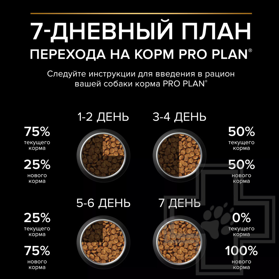 Pro Plan Everyday Nutrition Small & Mini Adult Корм для взрослых собак мелких пород, с курицей