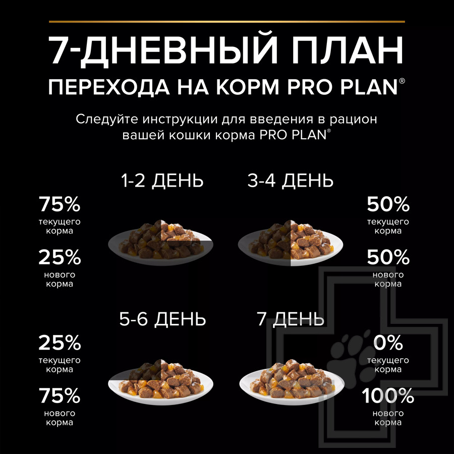 Pro Plan Healthy Start Kitten Пресервы для котят до года, курица в желе