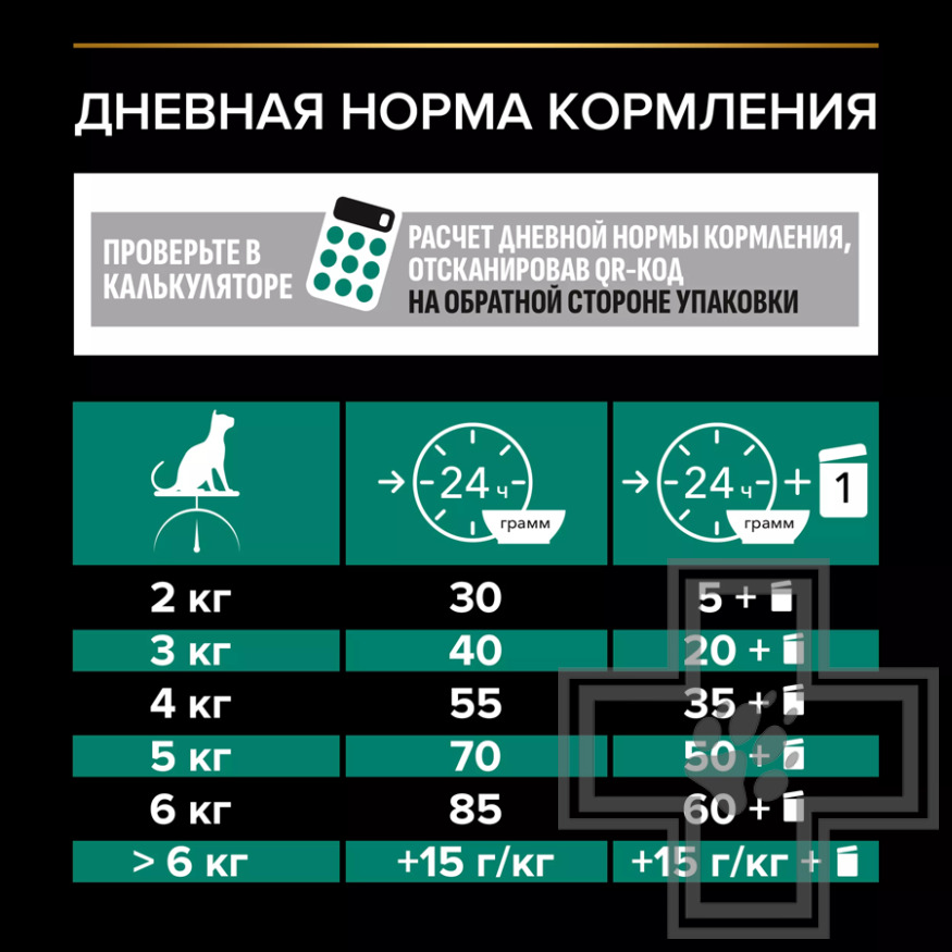 Pro Plan Renal Plus Adult Корм для взрослых кошек для поддержания здоровья почек, с курицей