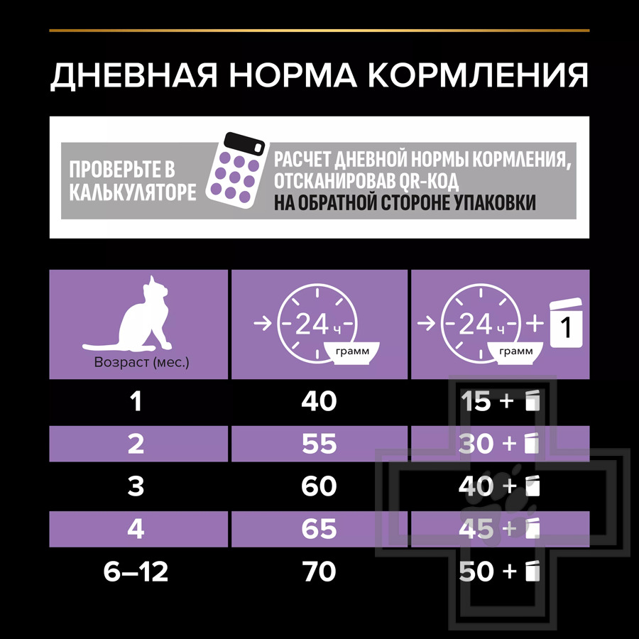 Pro Plan Healthy Start Kitten Корм для котят, беременных и кормящих кошек, с курицей