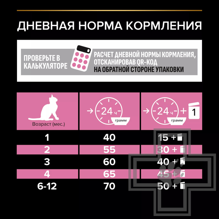 Pro Plan Delicate Digestion Kitten Корм для котят для чувствительного пищеварения, с индейкой