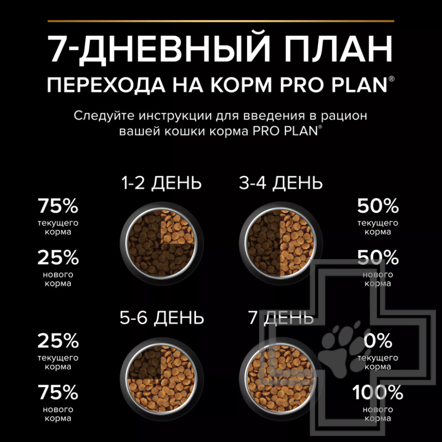 Pro Plan Renal Plus Sterilised Adult Корм для стерилизованных взрослых кошек, с кроликом