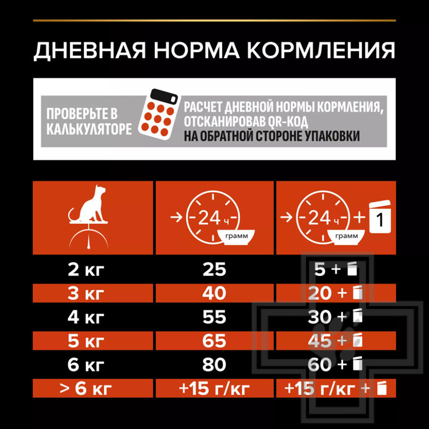 Pro Plan Vital Functions Sterilised Adult Корм для взрослых стерилизованных кошек, с лососем Pro Plan Vital Functions Sterilised Adult Корм для взрослых стерилизованных кошек, с лососем