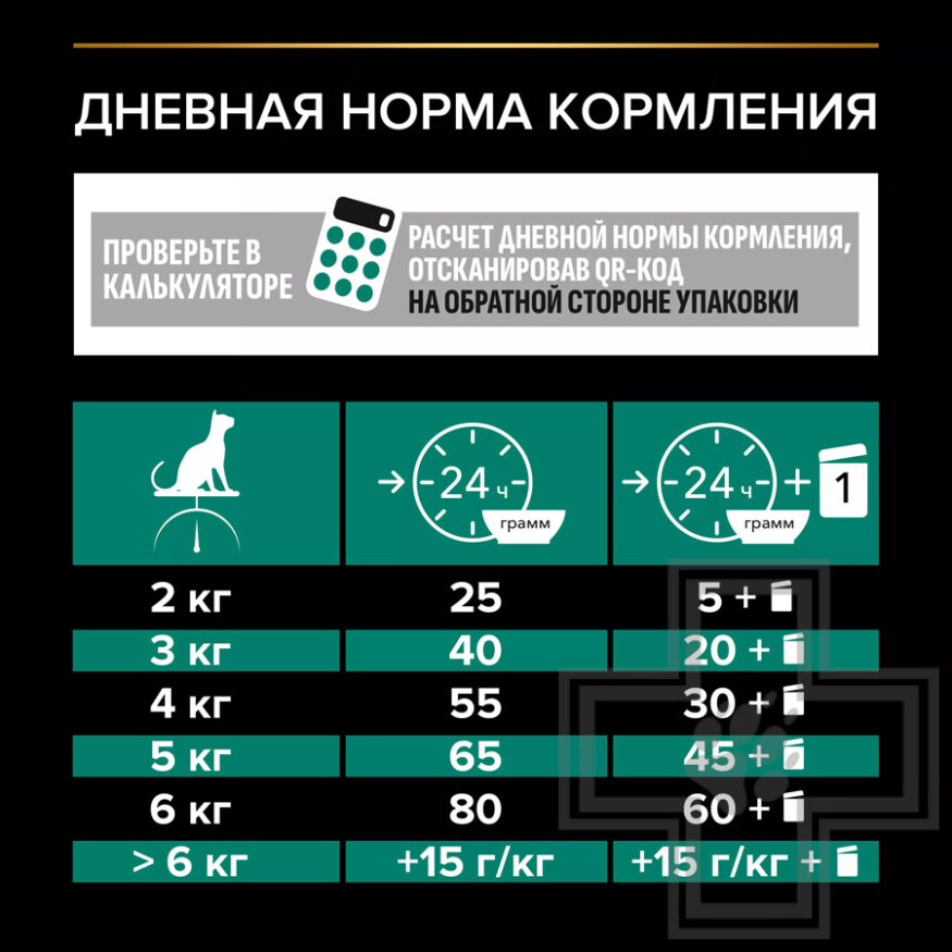 Pro Plan Renal Plus Sterilised Adult Корм для стерилизованных кошек для поддержки почек, с индейкой