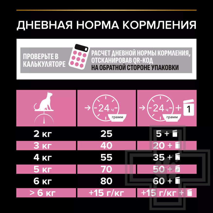 Pro Plan Delicate Digestion Adult Корм для взрослых кошек с чувствительным пищеварением, с индейкой
