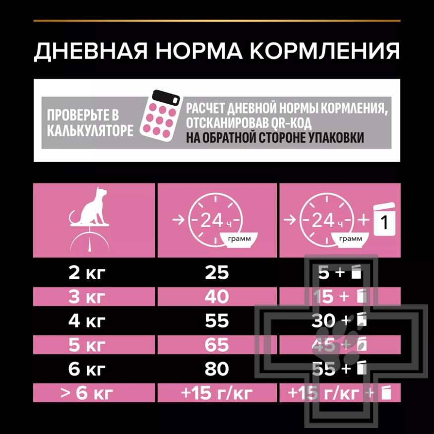 Pro Plan Delicate Digestion Sterilised Adult Корм для взрослых стерилизованных кошек, с курицей