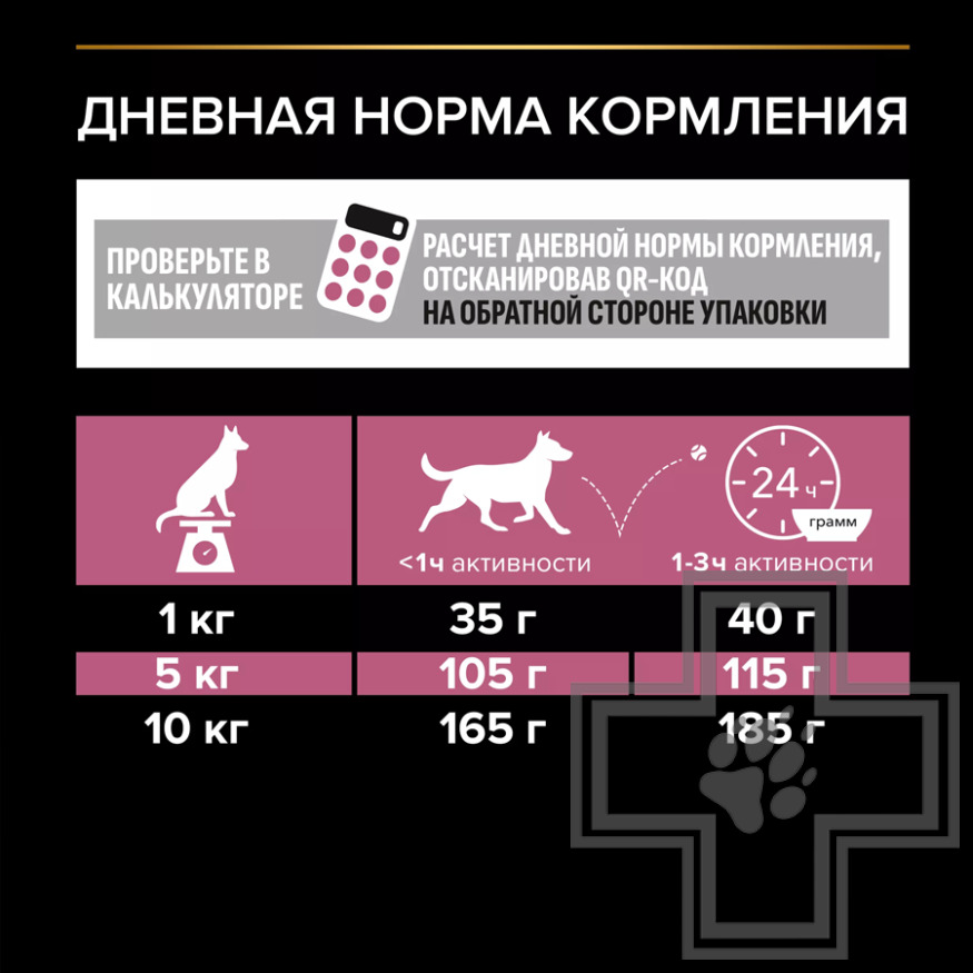 Pro Plan Sensitive Skin Small & Mini Adult Корм для взрослых собак мелких пород, с лососем