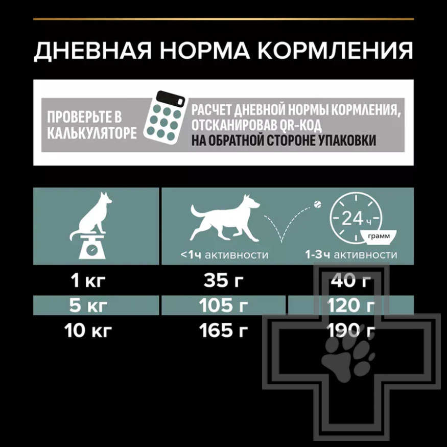 Pro Plan Sensitive Digestion Small & Mini Adult Корм для взрослых собак мелких пород, с ягненком