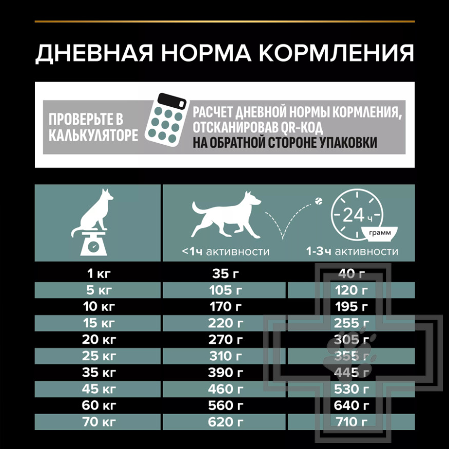 Pro Plan Sensitive Digestion Medium Adult Корм для взрослых собак средних пород, с ягненком