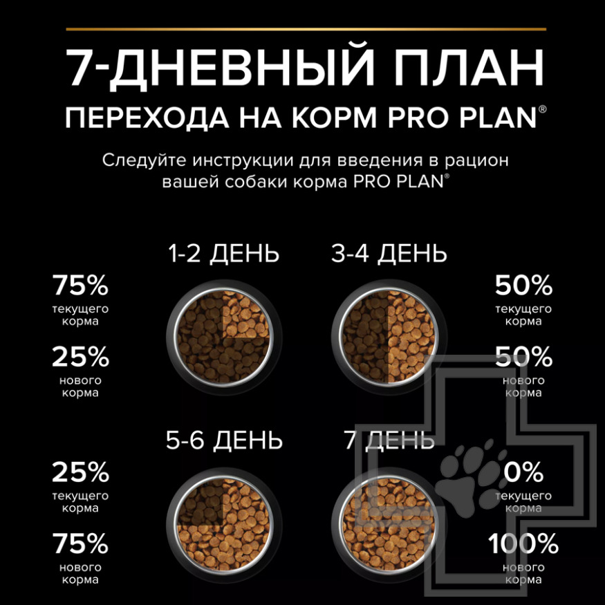 Pro Plan Sensitive Digestion Medium Adult Корм для взрослых собак средних пород, с ягненком