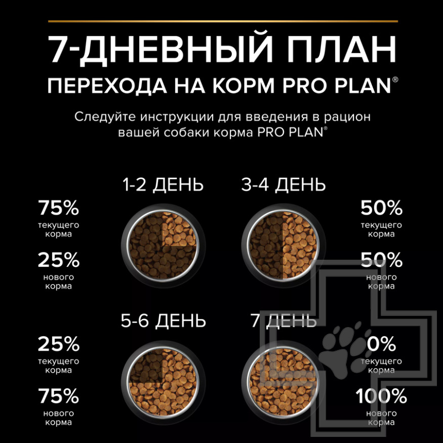 Purina Pro Plan Healthy Start Small & Mini Puppy Корм для щенков мелких пород, с курицей