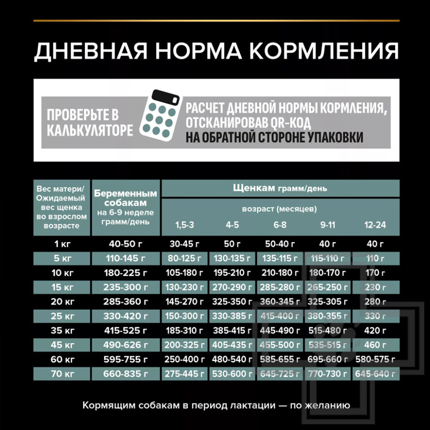 Pro Plan Sensitive Digestion Medium Puppy Корм для щенков средних пород, с ягненком
