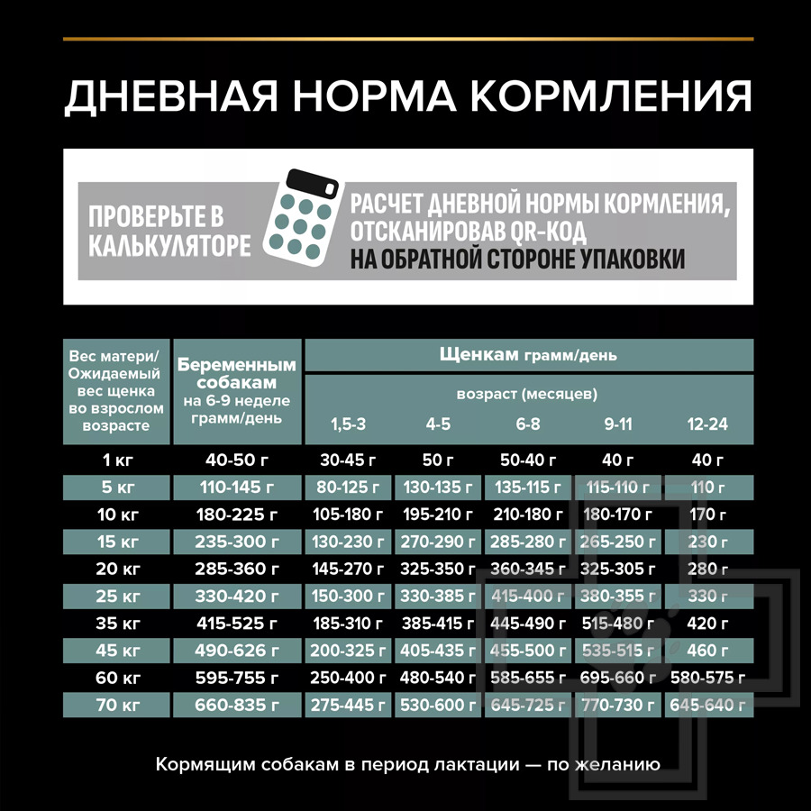 Pro Plan Sensitive Digestion Medium Puppy Корм для щенков средних пород, с ягненком