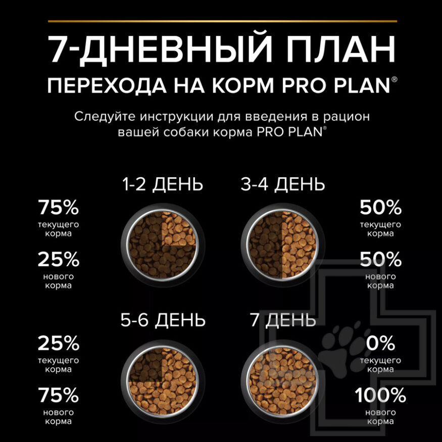 Pro Plan Sensitive Digestion Medium Puppy Корм для щенков средних пород, с ягненком