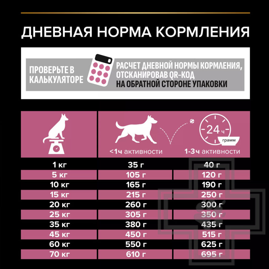 Pro Plan Sensitive Skin Medium Adult Корм для взрослых собак средних пород, с лососем Pro Plan Sensitive Skin Medium Adult Корм для взрослых собак средних пород, с лососем