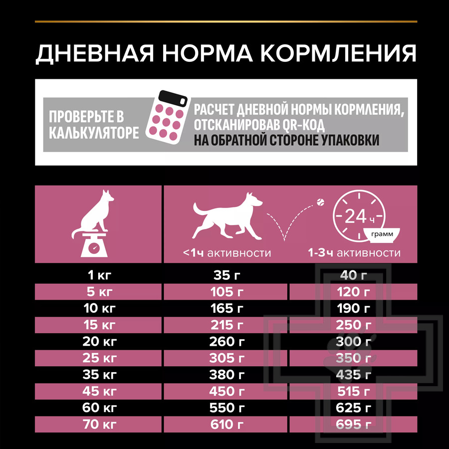 Pro Plan Sensitive Skin Medium Adult Корм для взрослых собак средних пород, с лососем