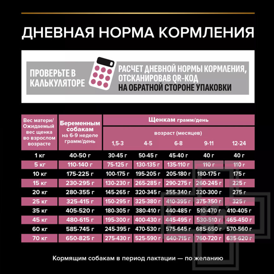 Pro Plan Sensitive Skin Medium Puppy Корм для щенков средних пород с чувствительной кожей, с лососем